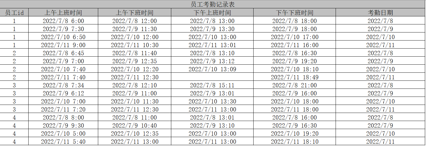 考勤数据导入模板