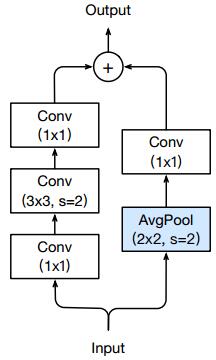 resnet_d_downsample