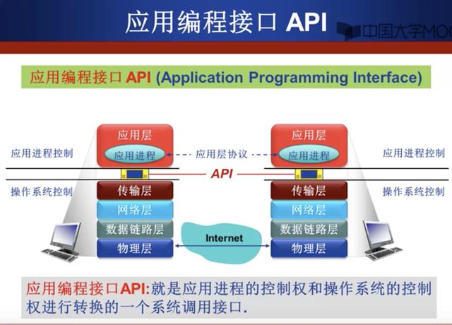 socket什么意思_计算机网络--socket编程-CSDN博客