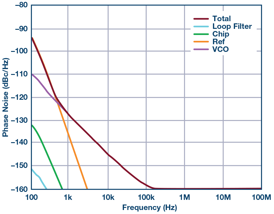 Figure 8