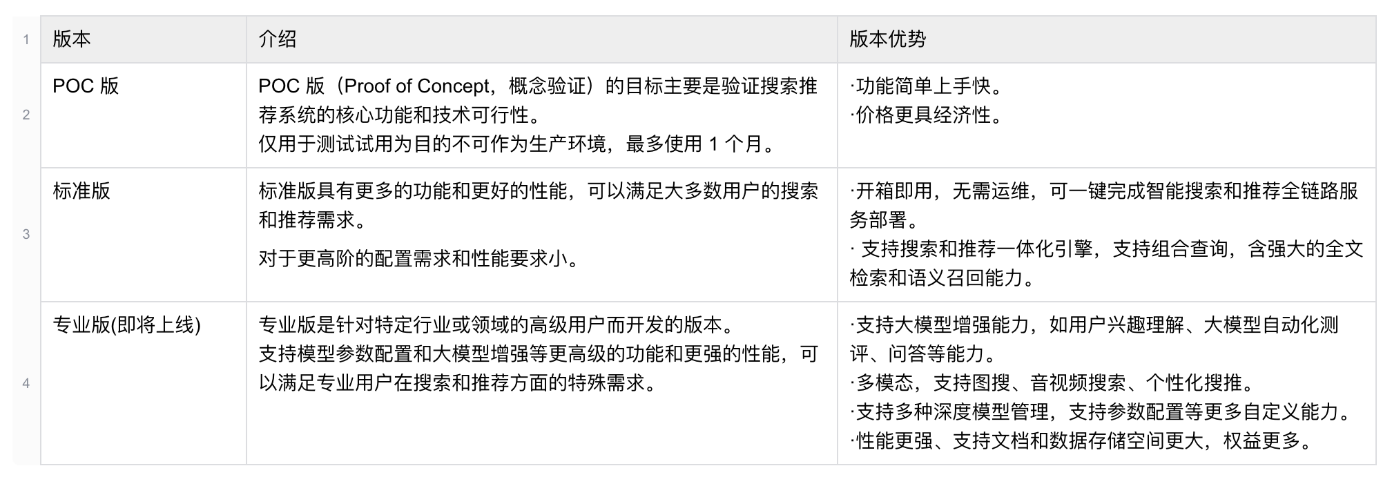 扎克伯格说AI会让推荐系统变得更强大？一文读懂什么是智能推荐系统_办公效率_02