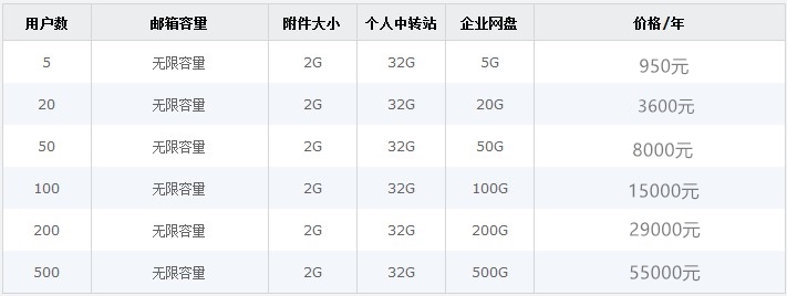 腾讯企业邮箱收费标准多少钱一年 腾讯企业邮箱价格表