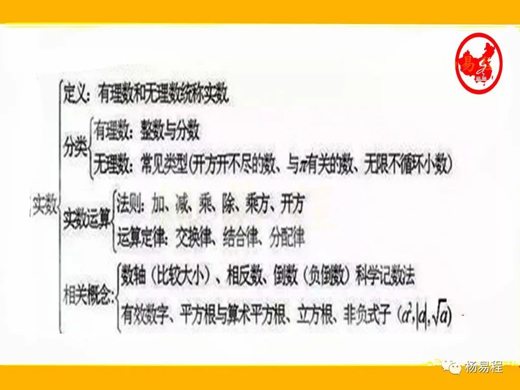 算数运算加法 杨易程中考数学考点50讲 二 实数运算定理 Weixin 的博客 Csdn博客