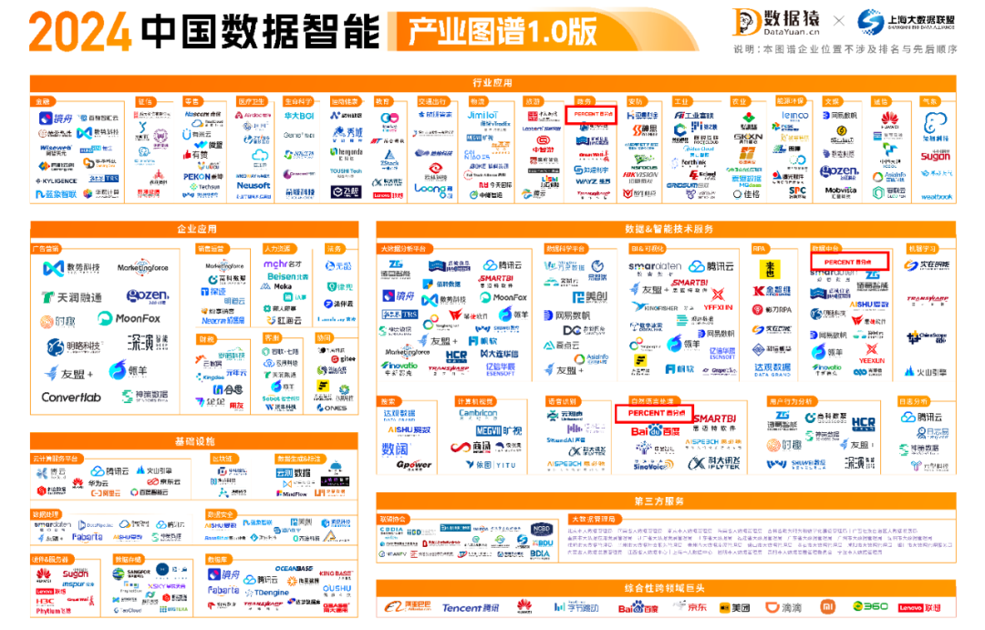 百分点科技入选两大数据智能产业图谱多个领域