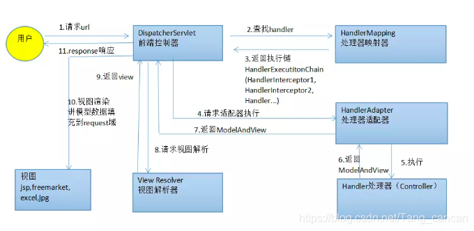 【面试题】Java面试题整理6