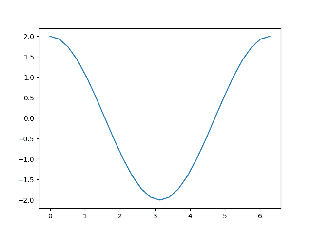 PyTorch 2.2 中文官方教程（二）