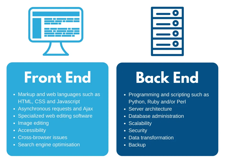 Front-end and back-end development