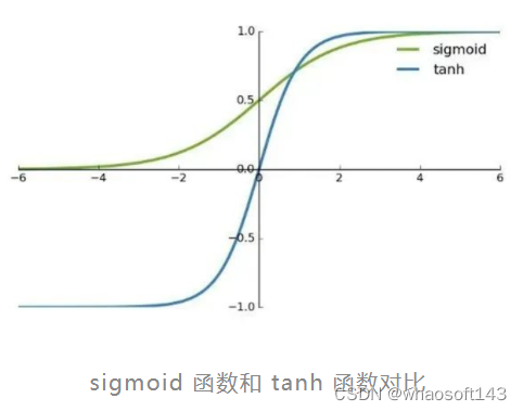 Resnet50算法原理_卷积核_36