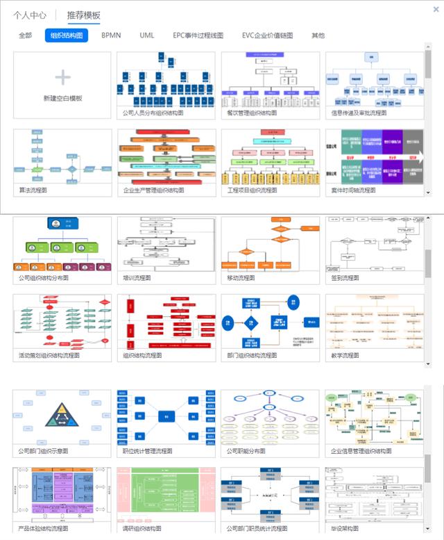 ppt中如何合并流程图_小白也能一键生成流程图!PPT中的这个功能实在是太牛了...-CSDN博客