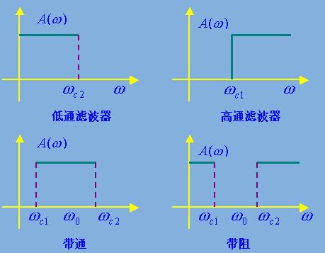 滤波器种类、分类和原理【总结】