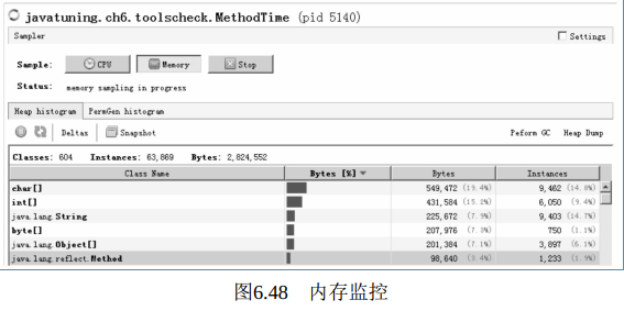 低调不失奢华！“Java性能调优六大工具”之VisualVM多合一工具