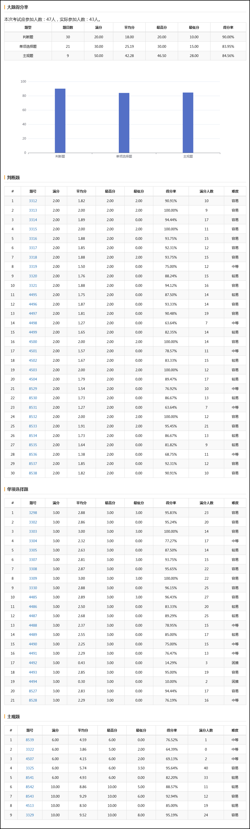 如何在码学堂组织练习、考试、竞赛？