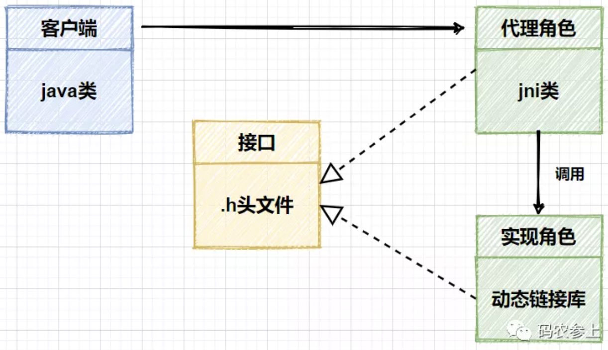 Java-JNI调用过程