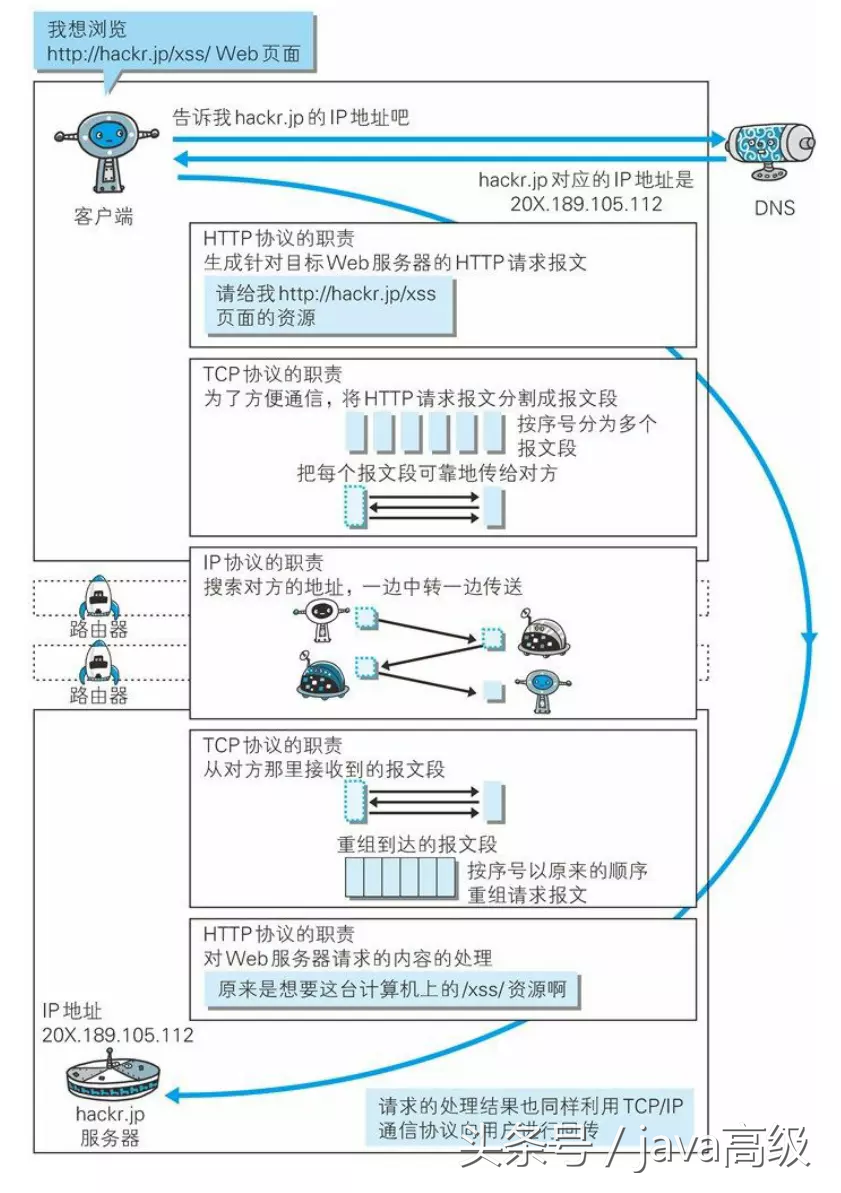 可能是一份最适合你的后端面试指南