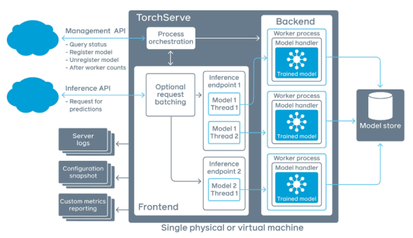 空气质量 gwr csdn