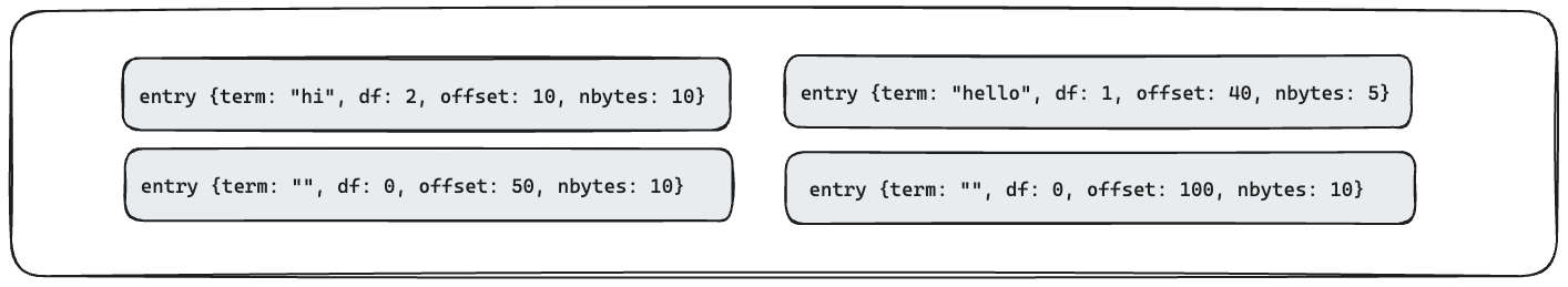 entries 区域布局，每个 entry 紧贴排布