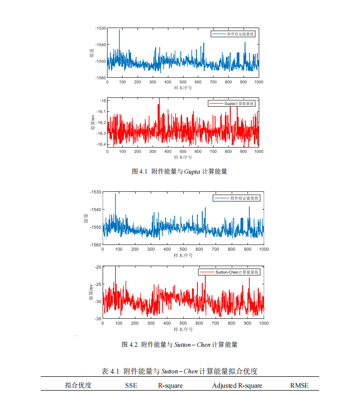 怎么评价2023年第十三届MathorCup高校数学建模挑战赛？