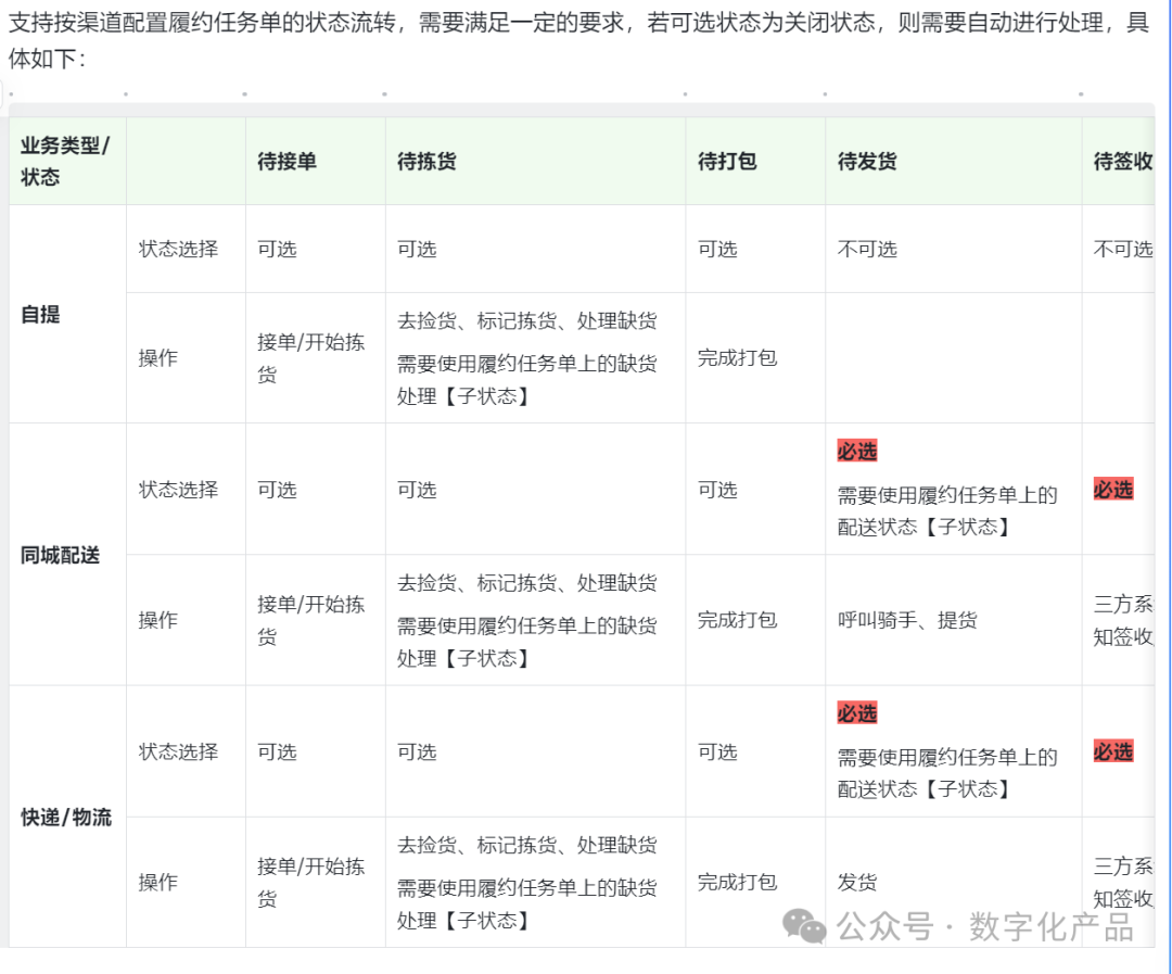 【干货】从需求到功能的转化过程