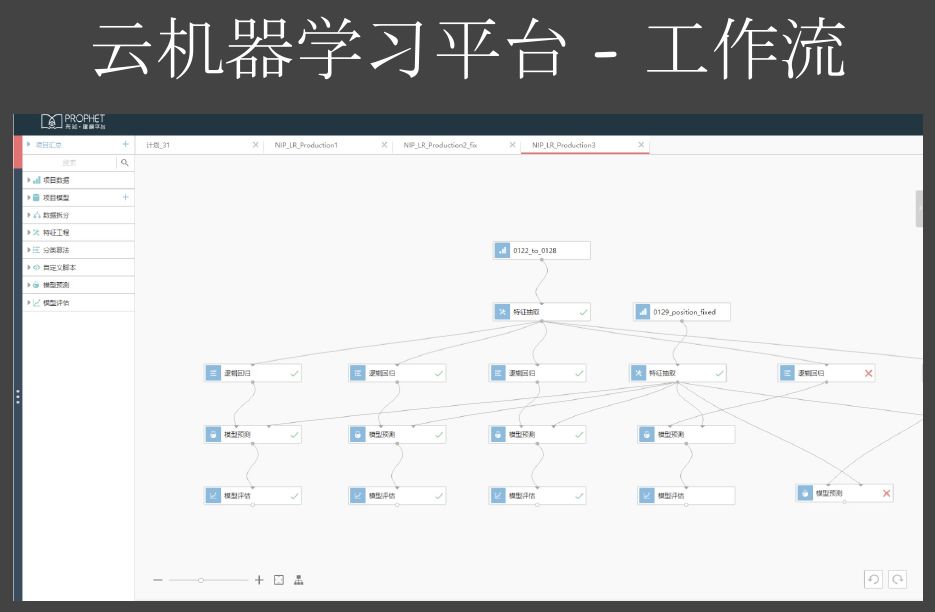 AI算法实现与云平台应用