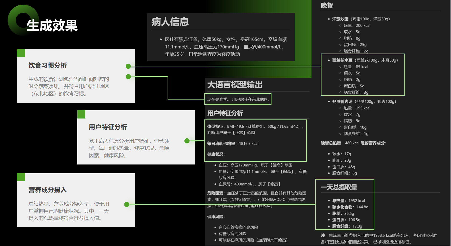 基于 AIGC 的糖尿病健康管理平台