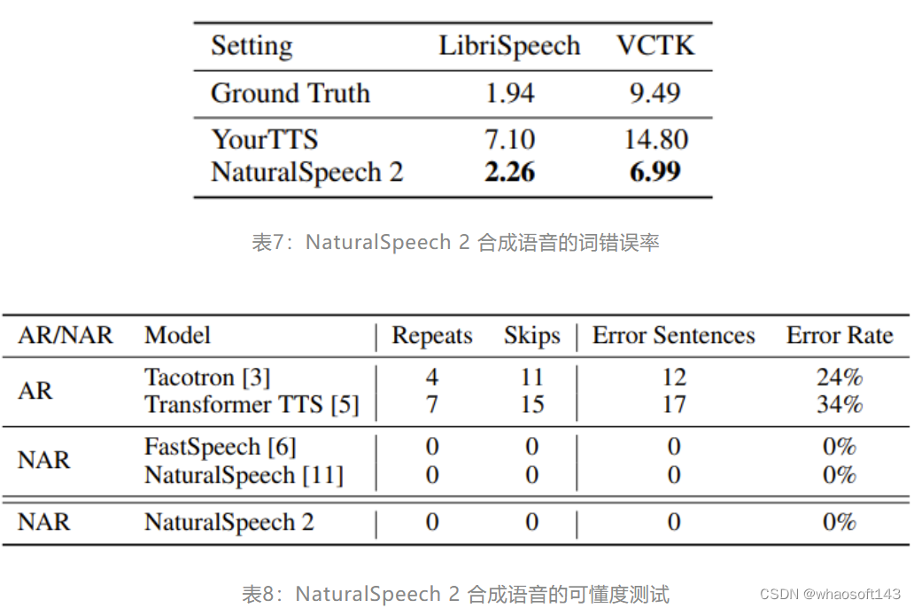 NaturalSpeech_数据_08