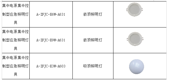 疏散及应急照明灯在地下建筑中的运用探析