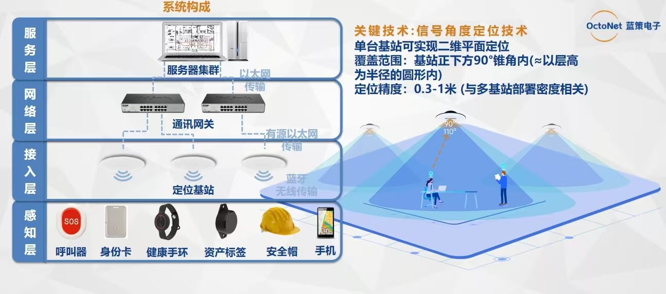 蓝牙定位系统：实现精准定位、提高效率的利器