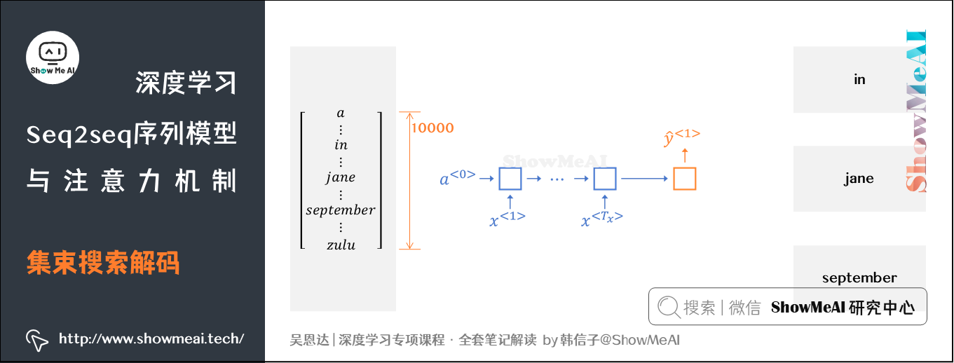 集束搜索解码