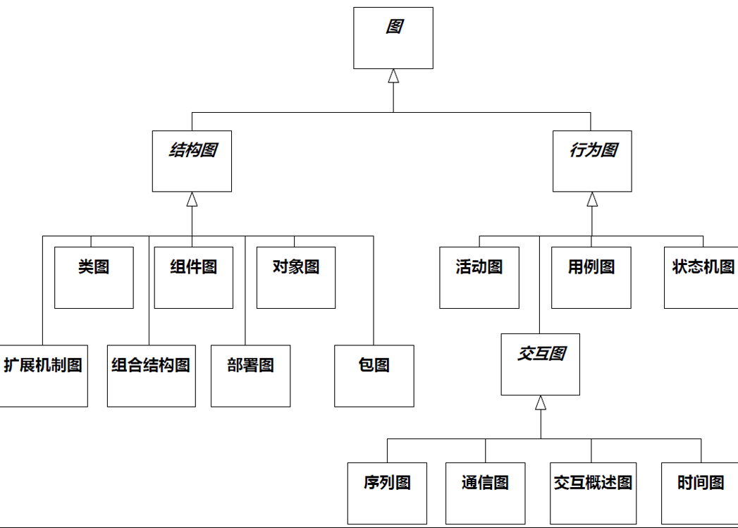 《软件方法》2023版第1章（10）应用UML的建模工作流-大图