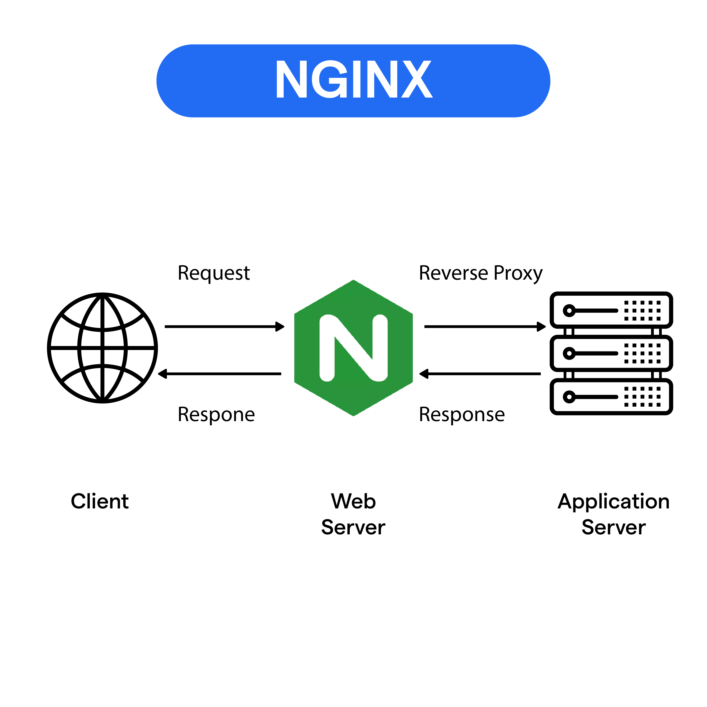 Nginx 高性能架构解析_后端_02