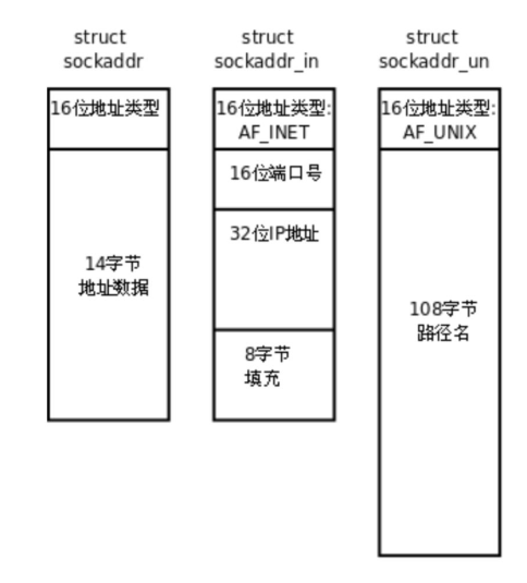 Linux 网络基础概念