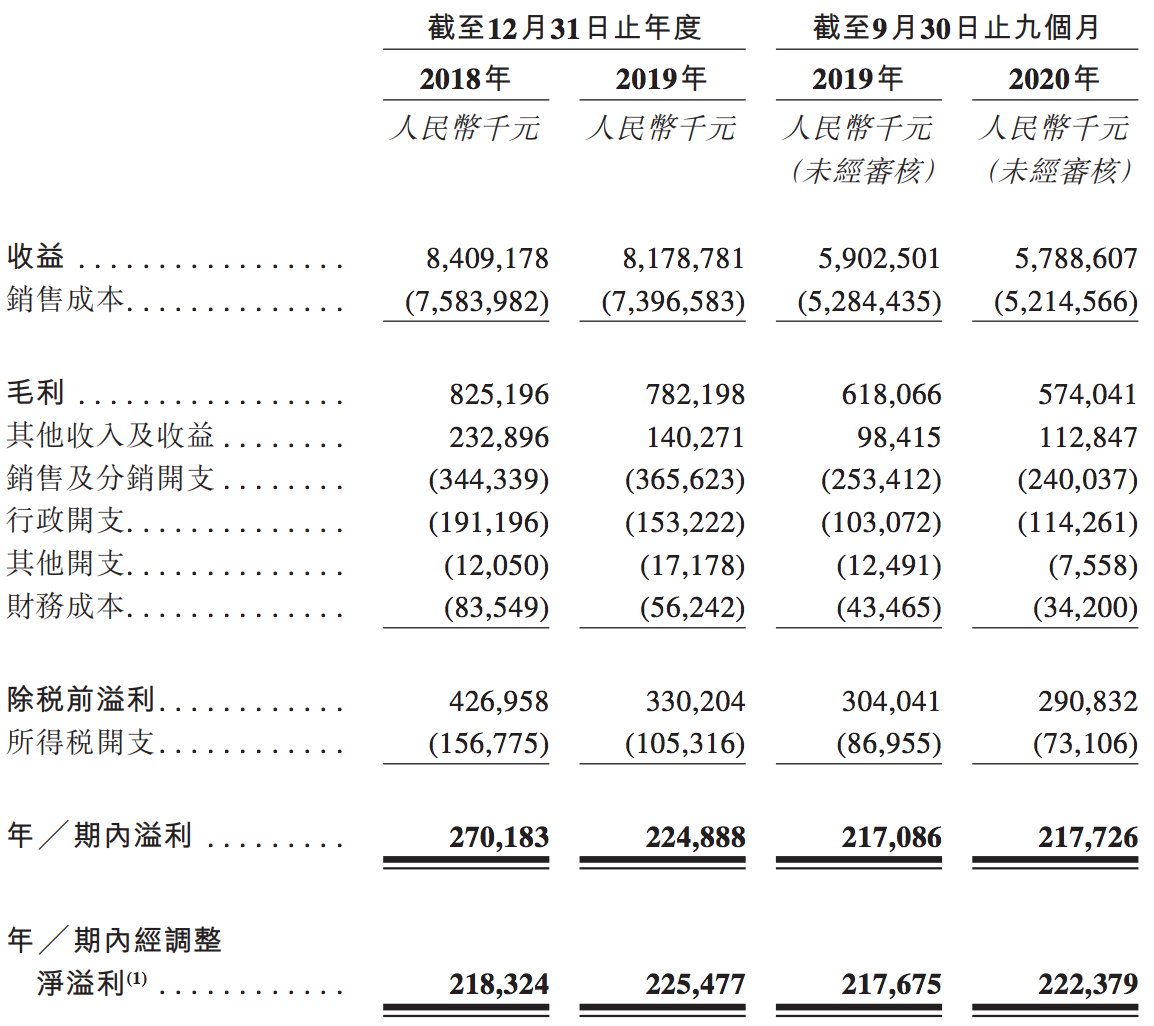 Baideli Holdings intends to go public in Hong Kong: business performance declines, actual controller Zhou Xiaobo is a German Chinese