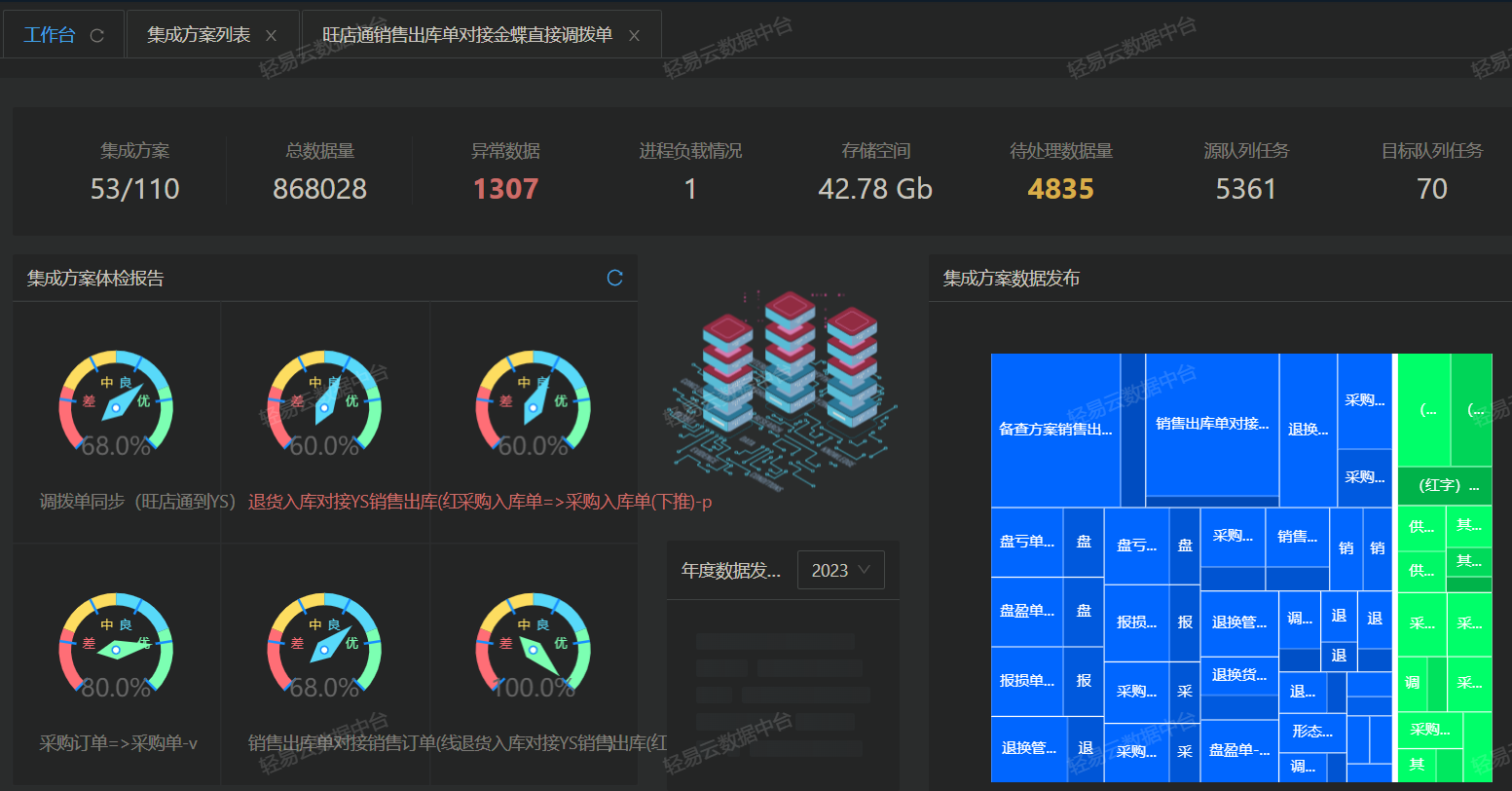 用友BIP与旺店通·企业奇门对接集成采购订单列表查询=＞创建采购单(采购订单=＞采购单)