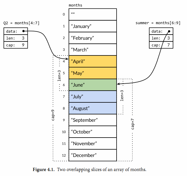 Slice - Figure 1