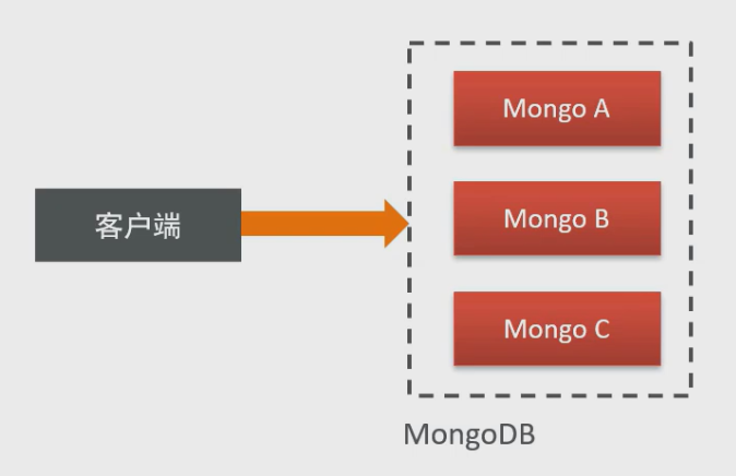 【MongoDB】什么是MongoDB？MongoDB有什么特点？MongoDB的适用场景？