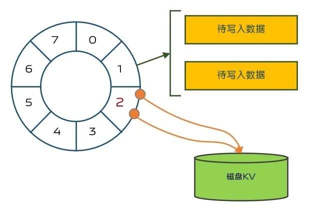 c4c8b3218ab0f9bf80e994f24139f512 - vivo 短视频推荐去重服务的设计实践