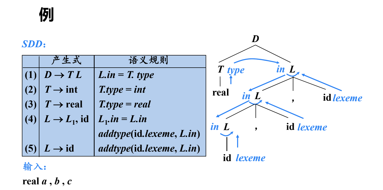 例140