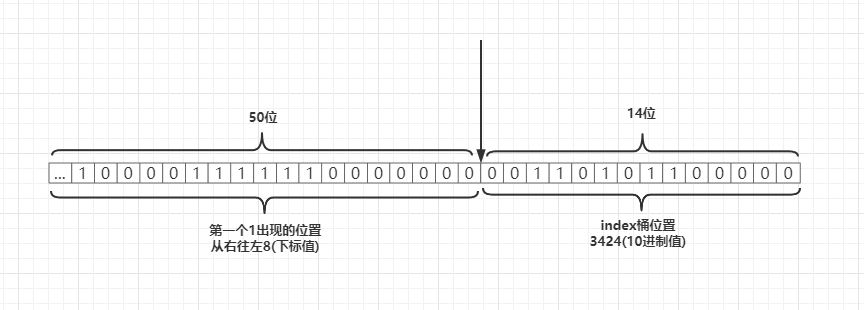 七、Redis三种高级数据结构-HyperLogLog