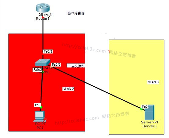 vlan