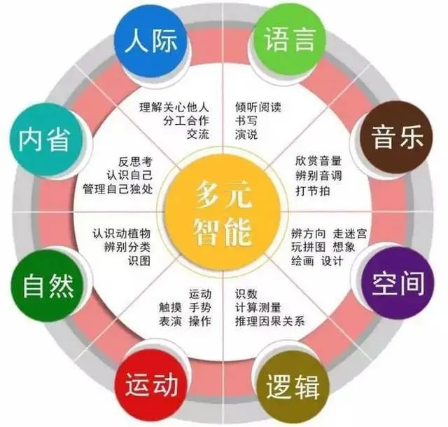 解决mysql夏令营六天独立营多元智能夏令营由青少年成长