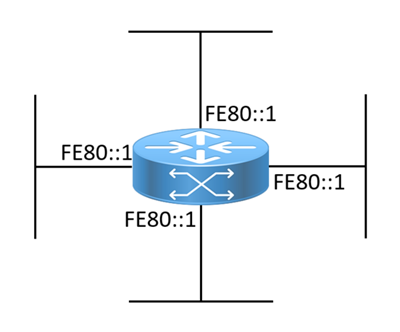 Link-Local IPv6 addresses visual