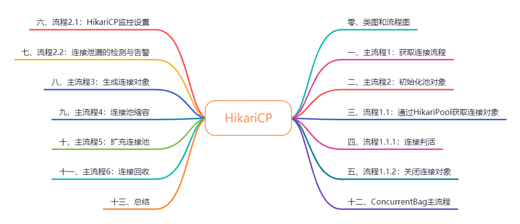终于理解 Spring Boot为什么如此受青睐 HikariCP了，这图太透彻