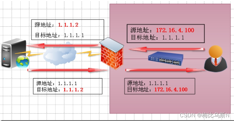 如何在公司域内高效设置虚拟机IP以提升网络性能？  第1张