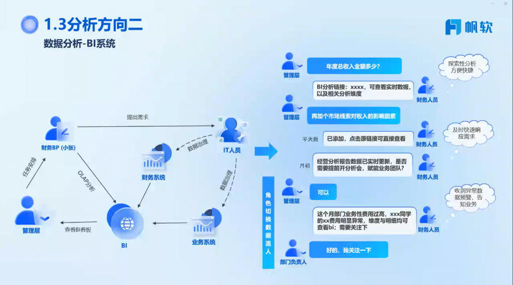 财务BP分析方向