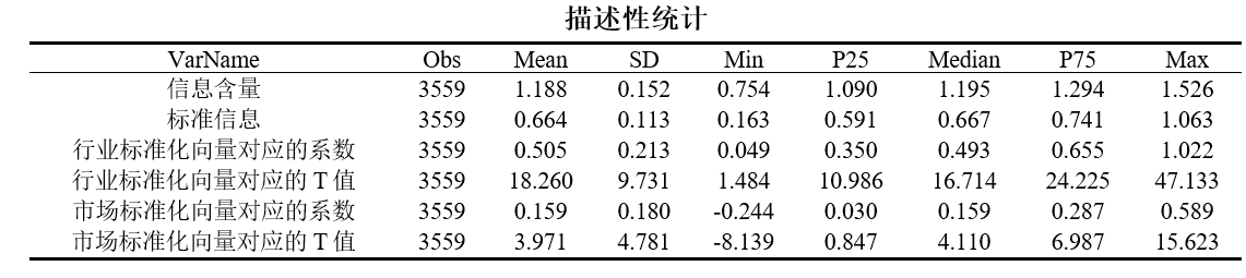 回归结果的描述性统计