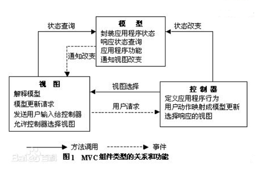 django框架過時了嗎，python mvc框架django搭建項目_Django筆記1：基礎：創建虛擬主機和新項目