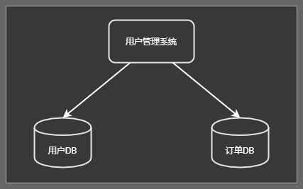 跨数据库实例产生分布式事务