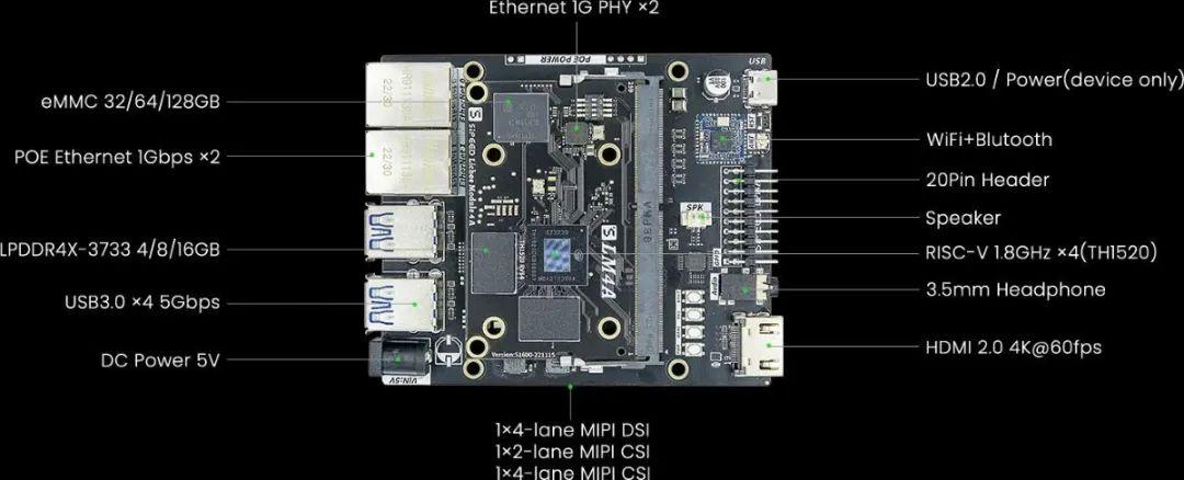 openEuler RISC-V 成功适配 LicheePi 4A 开发板，推动 RISC-V 生态发展