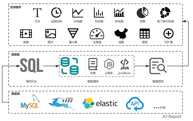 AJ-Report 【开源的一个BI平台】
