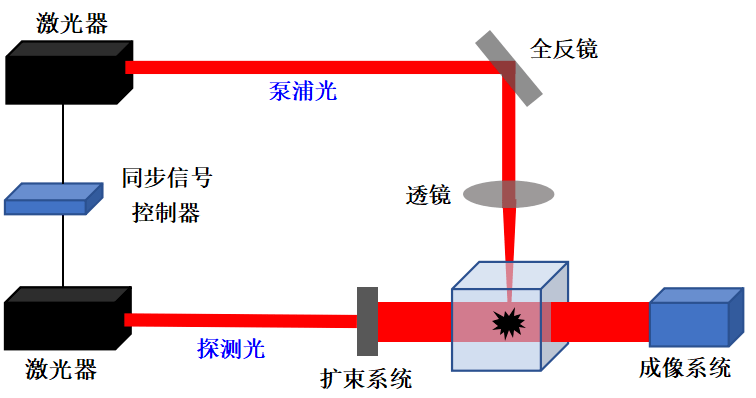 [激光原理与应用-63]：激光器-光学-探测光、泵浦光和种子光三种光的区别